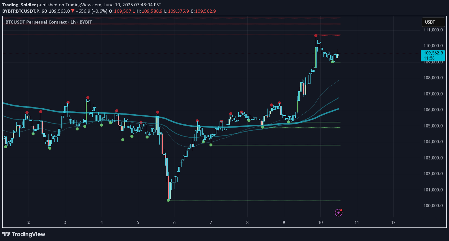 شراءBTC،التحليل الفني،Trading_Soldier