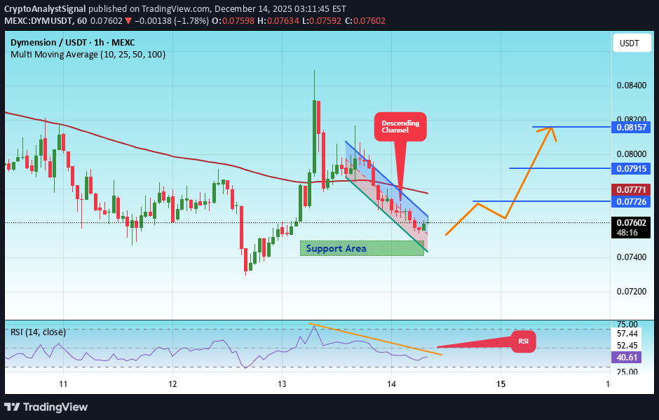 شراء،التحليل الفني،CryptoAnalystSignal