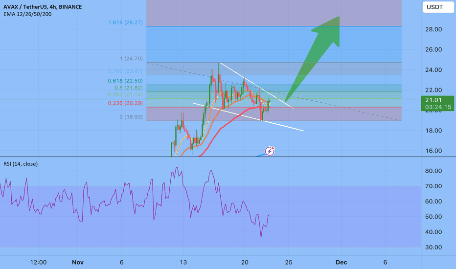 Satın alAVAX،Teknik،SatoshiNavigator