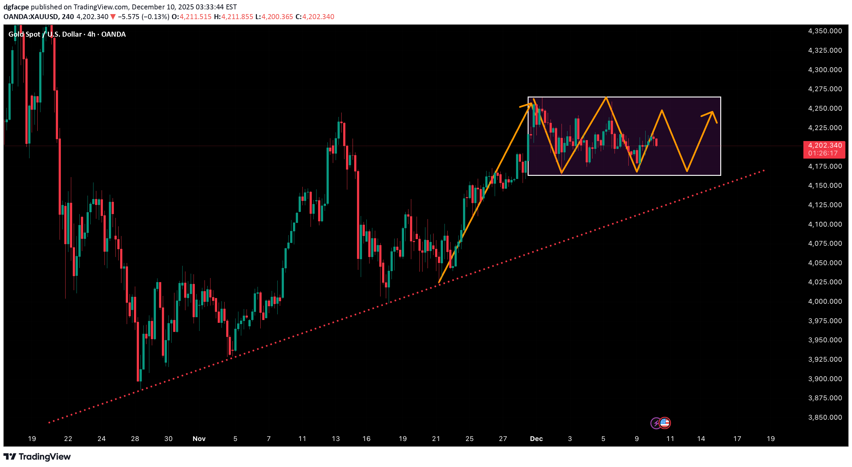 PAXG،Teknik،dgfacpe