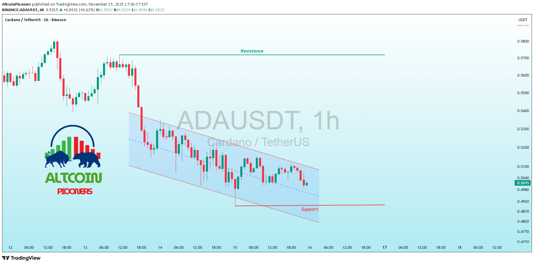 ADA،تکنیکال،AltcoinPiooners