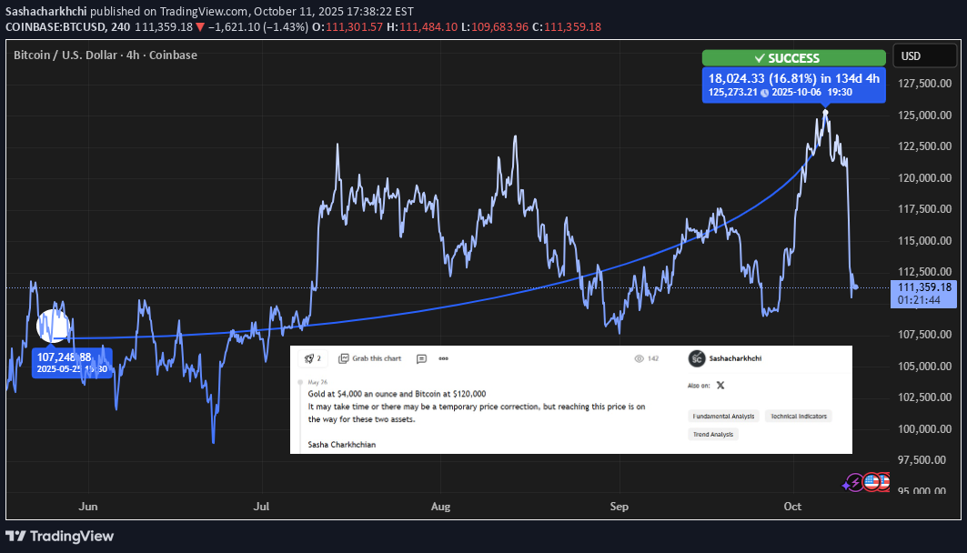 BTC،تکنیکال،Sashacharkhchi