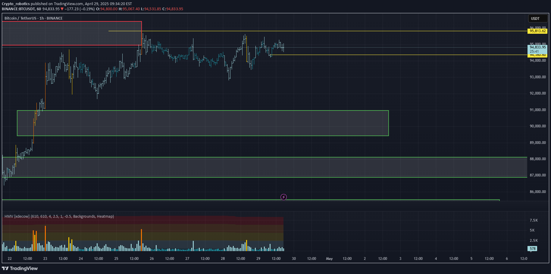BTC،Teknik،Crypto_robotics