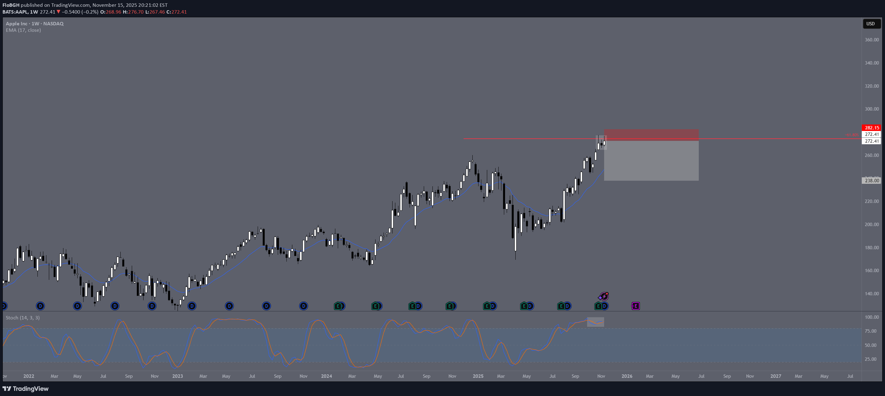 فروش،تکنیکال،FloBGH