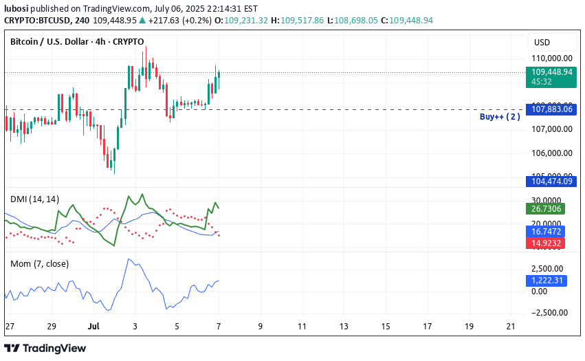 شراءBTC،التحليل الفني،lubosi