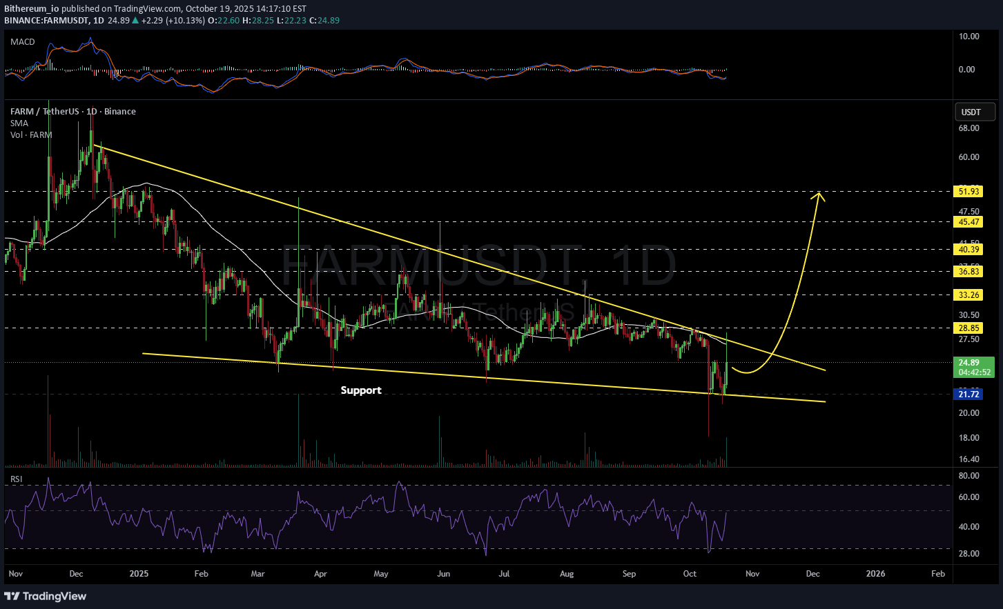 ،تکنیکال،Bithereum_io