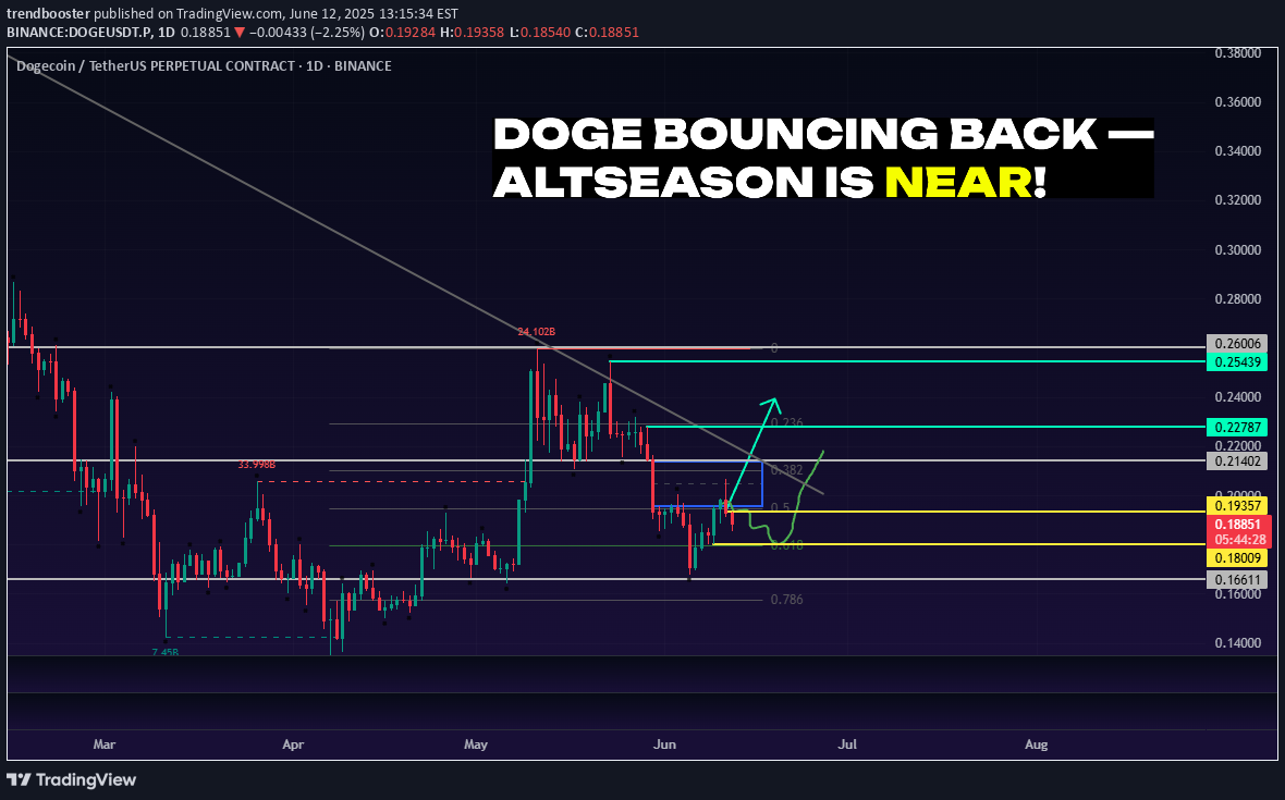 BuyDOGE،Technical،trendbooster