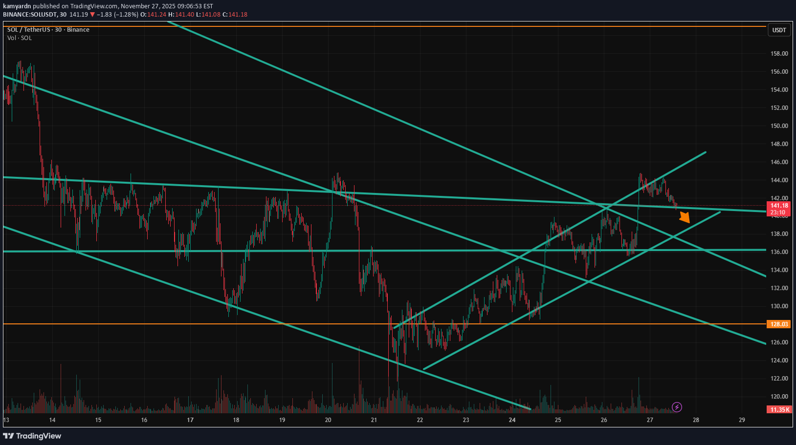 فروشSOL،تکنیکال،kamyardn