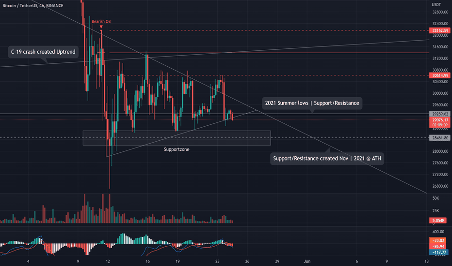 BTC،تکنیکال،flipmode_G