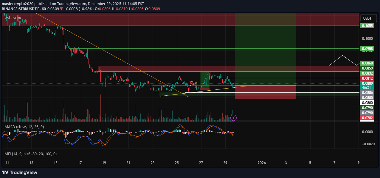 BuySTRK،Technical،mastercrypto2020