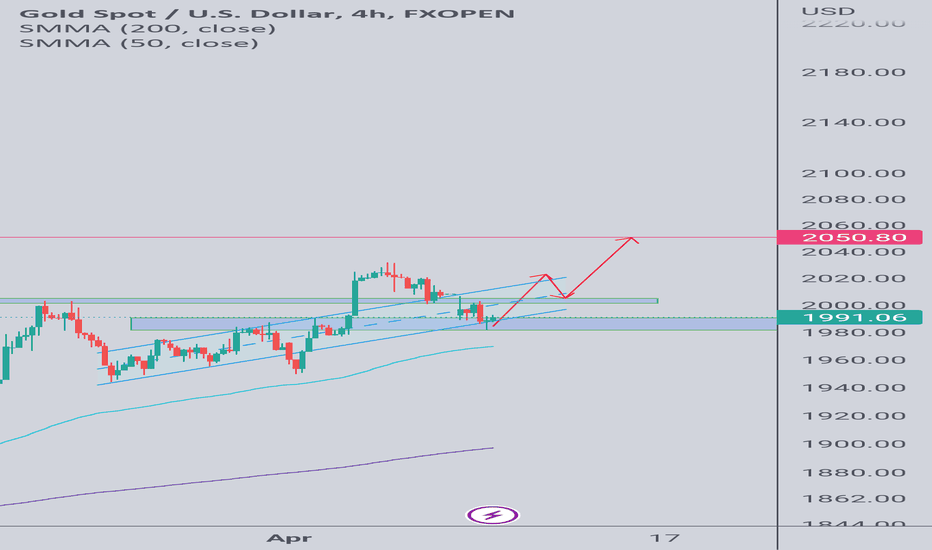 خریدPAXG،تکنیکال،Forex_Pros