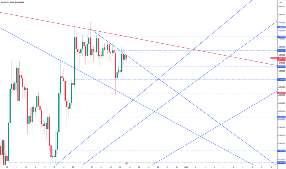 BTC،تکنیکال،MrWhale
