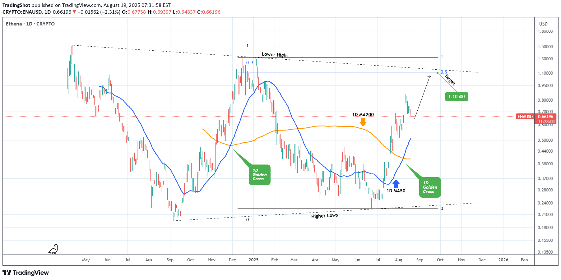خرید،تکنیکال،TradingShot