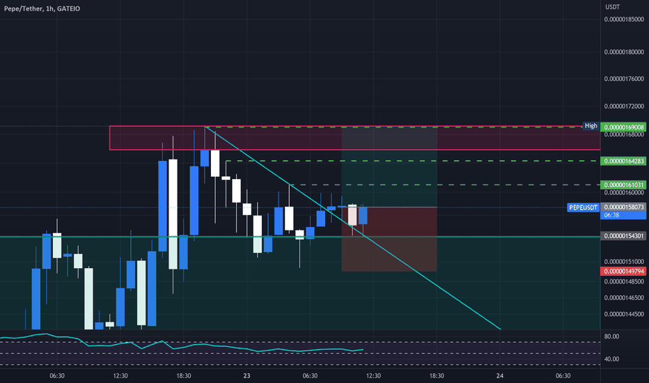 خریدPEPE،تکنیکال،TradeWMaya