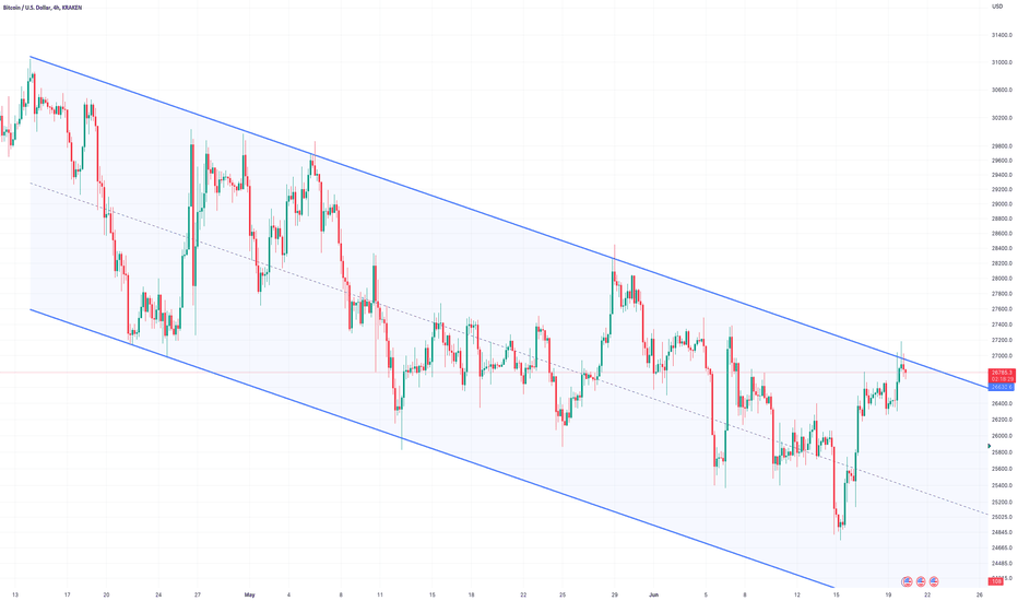 فروشBTC،تکنیکال،OxOrko