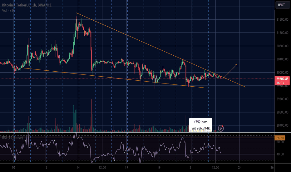 خریدBTC،تکنیکال،Aleks00000