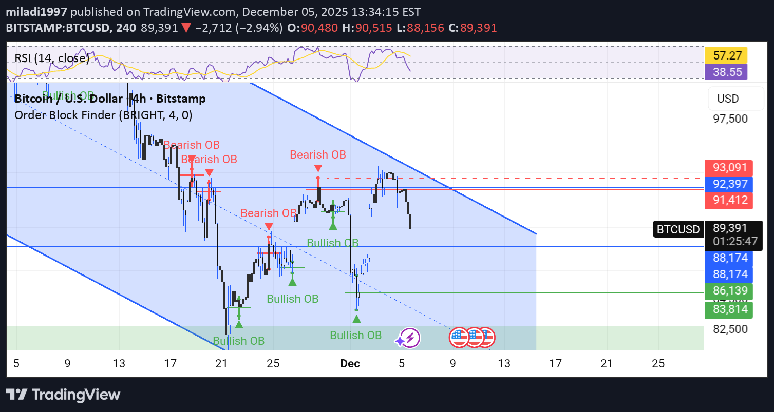 SellBTC،Technical،miladi1997