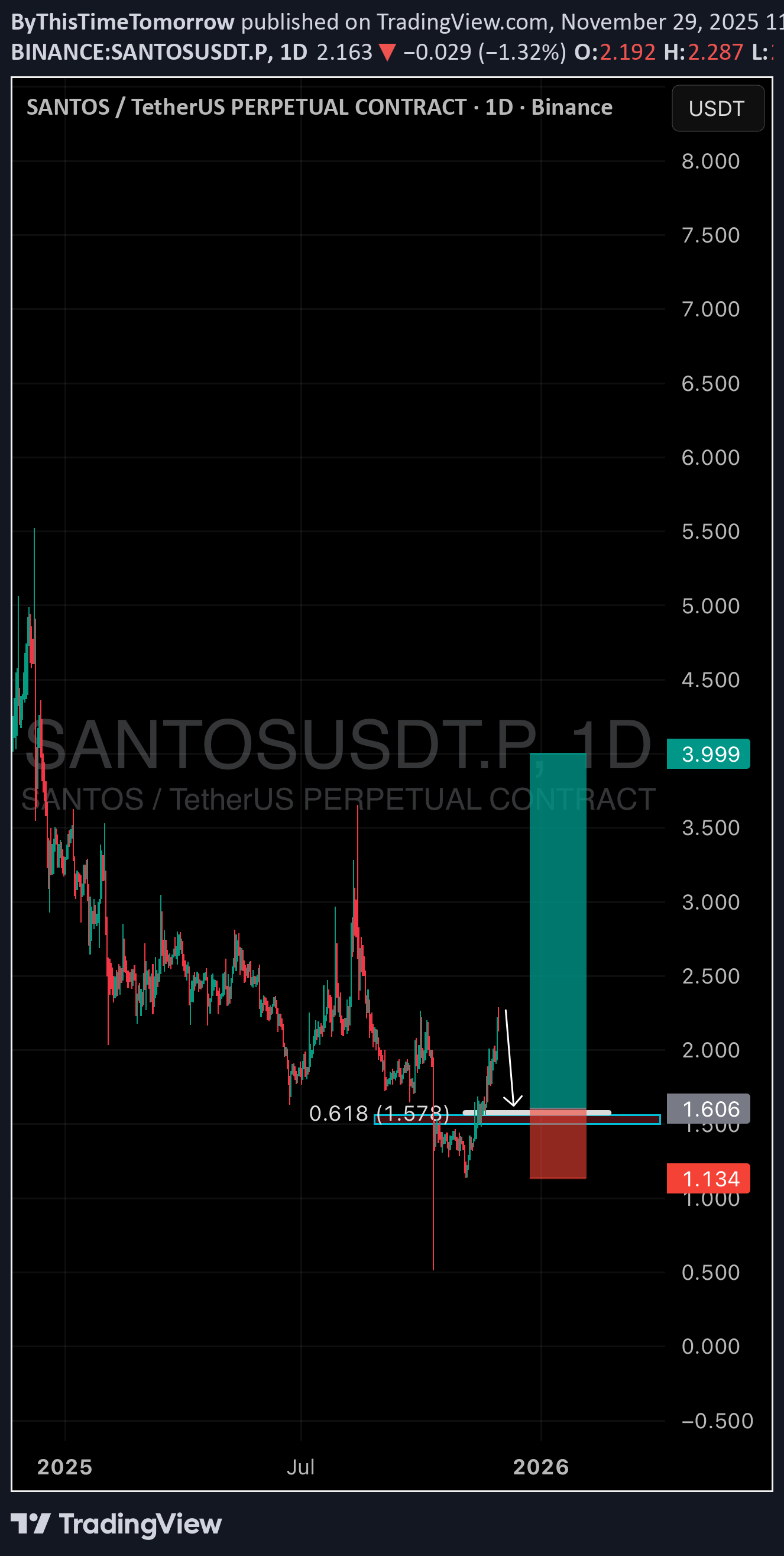 خریدSANTOS،تکنیکال،ByThisTimeTomorrow