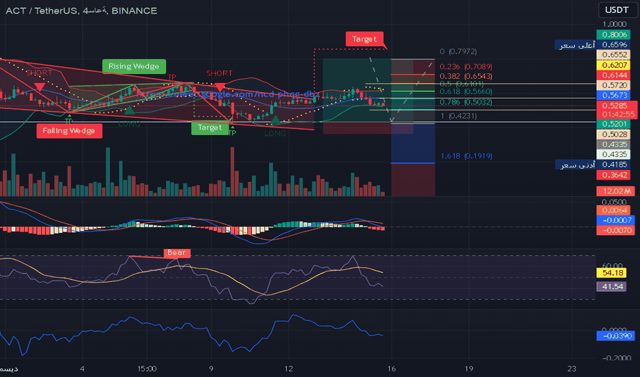 ACT،تکنیکال،abulogman