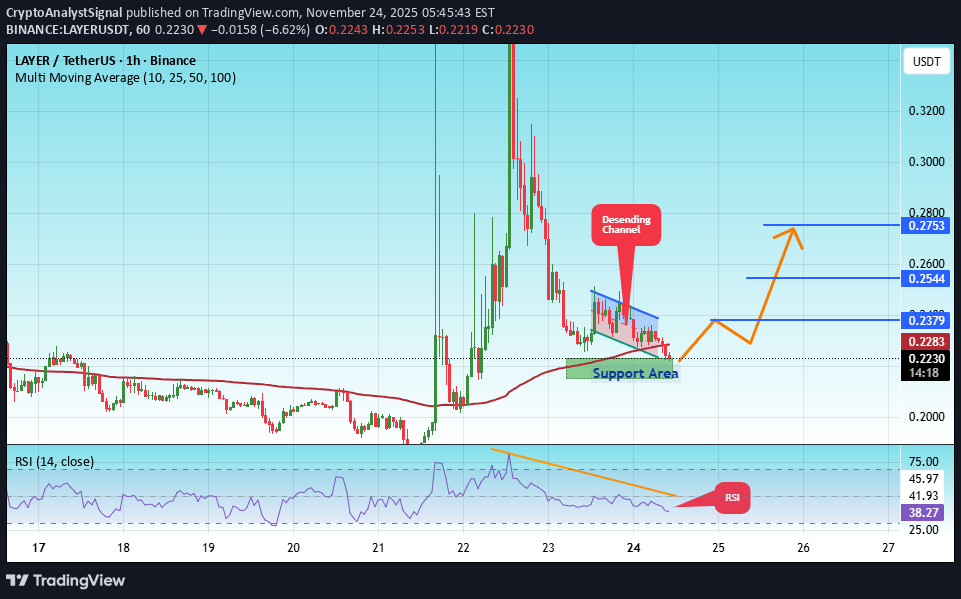 شراءLAYER،التحليل الفني،CryptoAnalystSignal