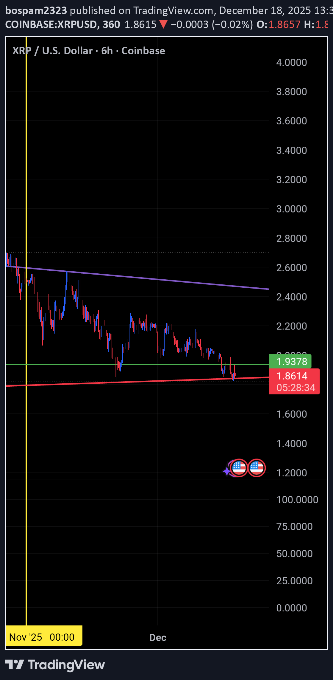 ،التحليل الفني،bospam2323