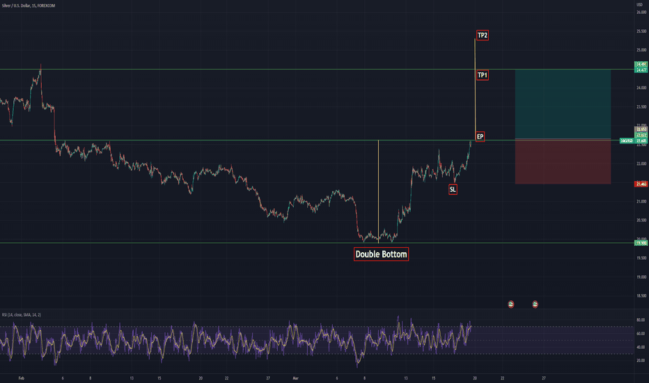 خریدXAG،تکنیکال،xTrading333