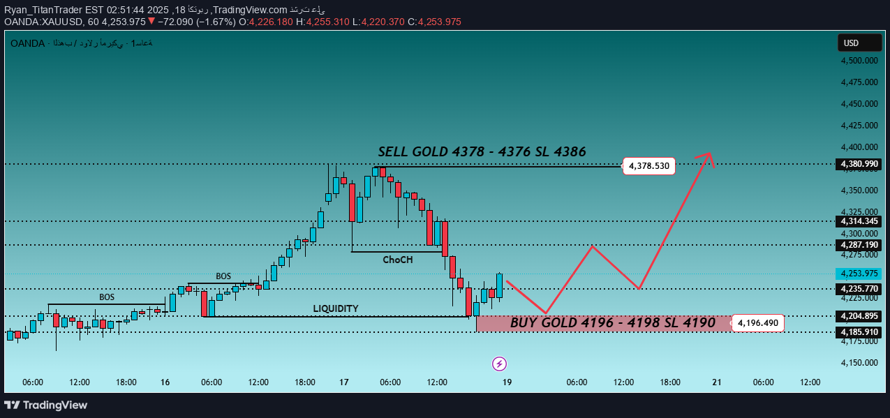 خریدPAXG،تکنیکال،Ryan_TitanTrader