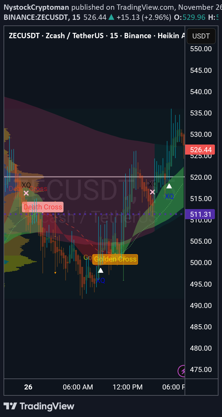 ZEC،تکنیکال،NystockCryptoman