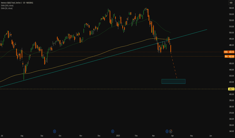 فروشQQQX،تکنیکال،GlassICE