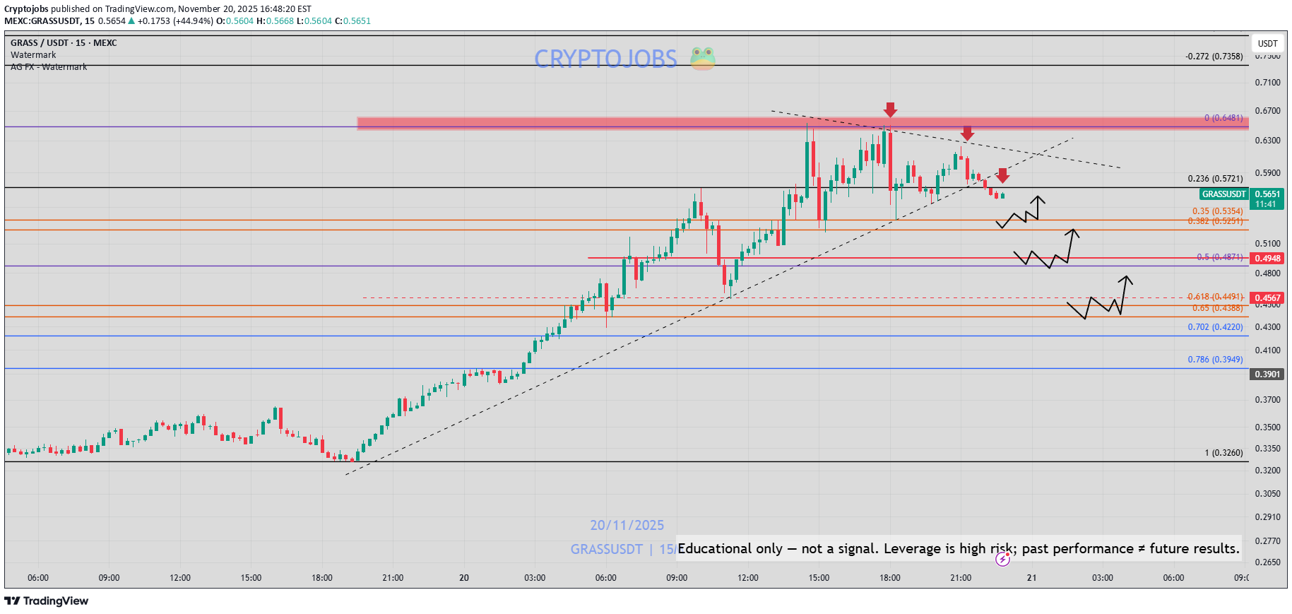 ،تکنیکال،Cryptojobs