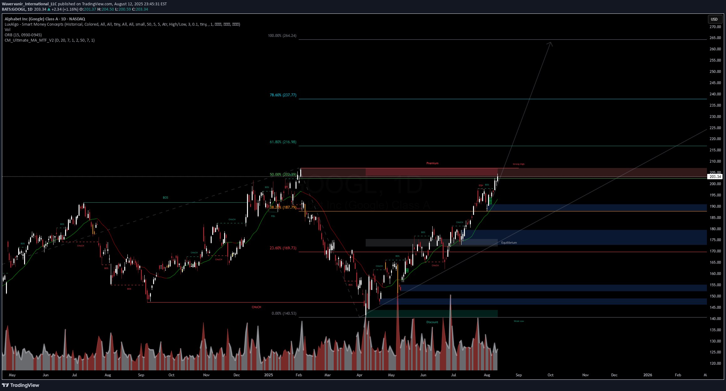 Buy،Technical،Wavervanir_International_LLC