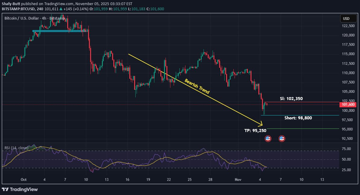 فروشBTC،تکنیکال،Shafy-Butt