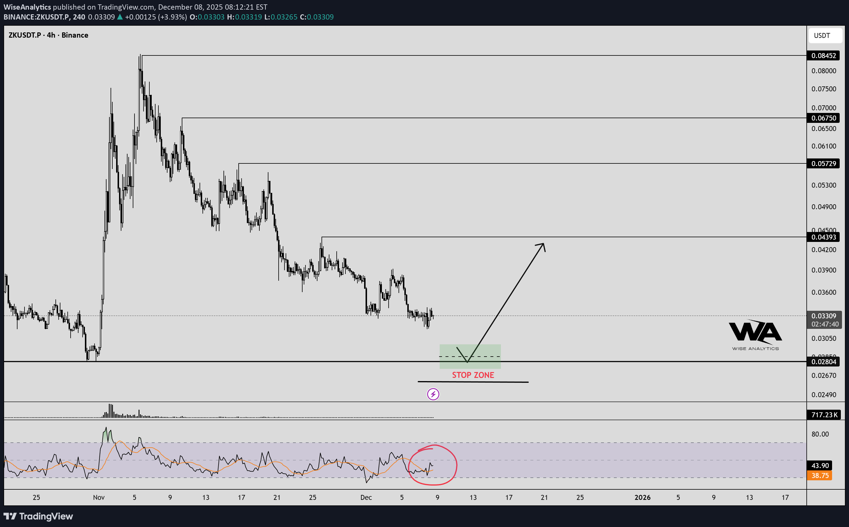 خرید،تکنیکال،WiseAnalytics