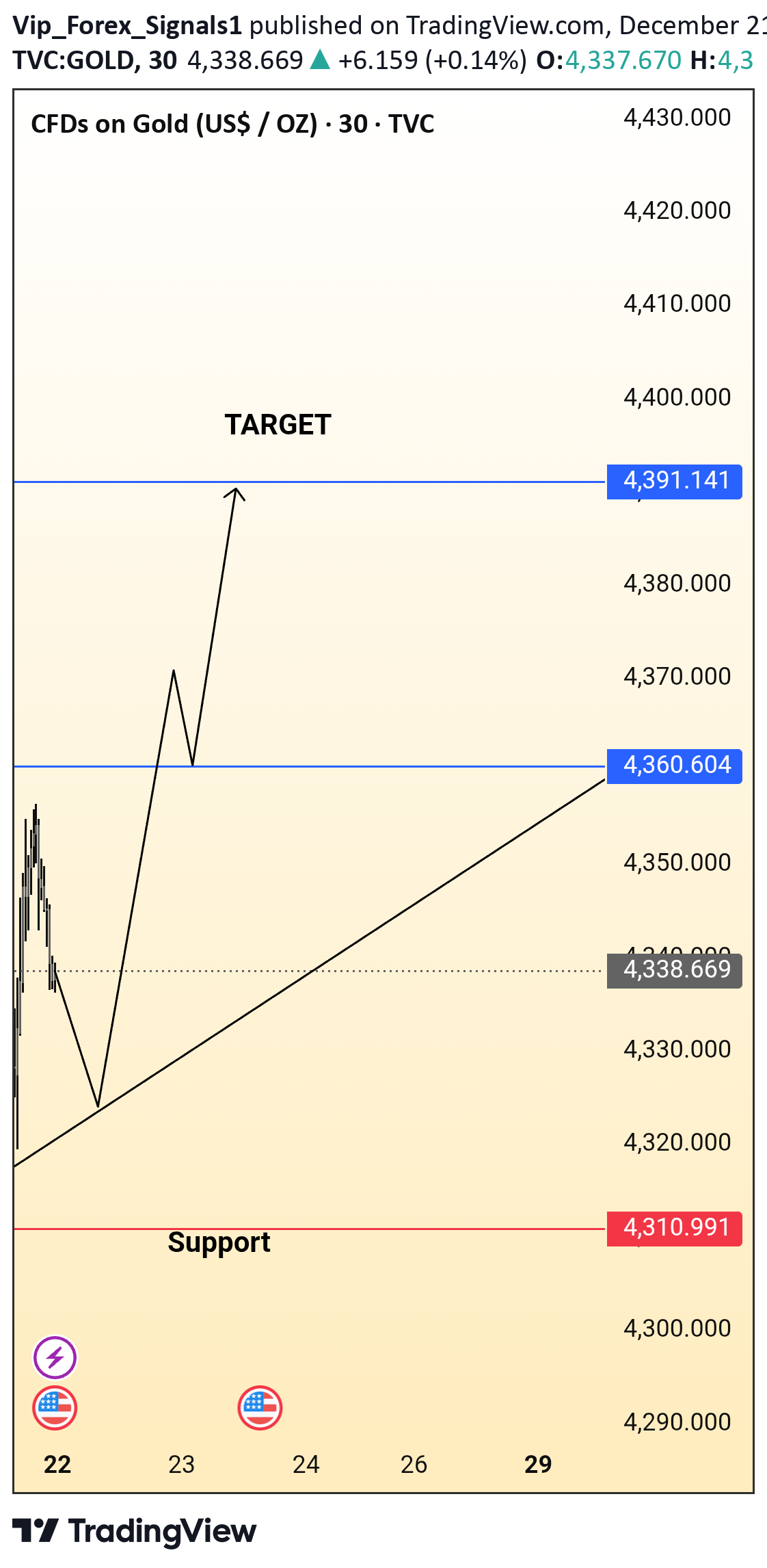 بيع،التحليل الفني،Vip_Forex_Signals1