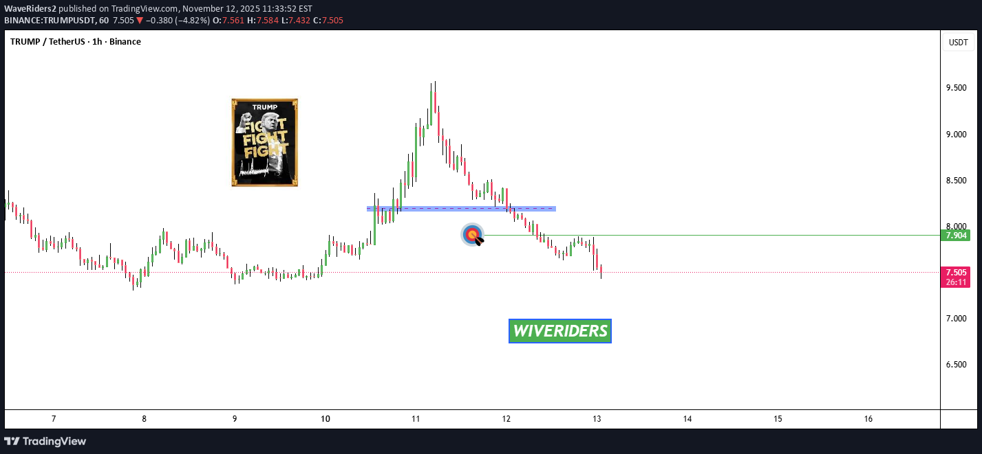 فروش،تکنیکال،WaveRiders2