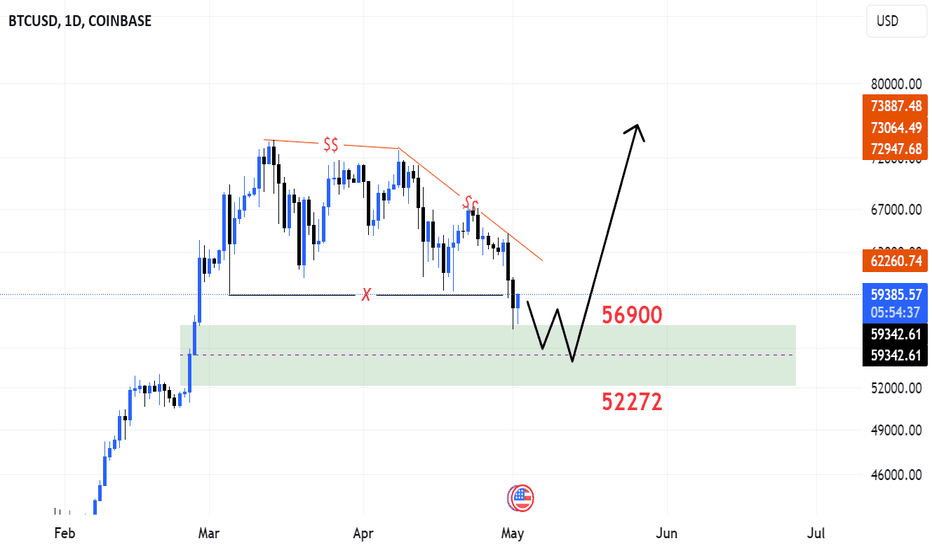خریدBTC،تکنیکال،Engr_Zaheer_786_Setup