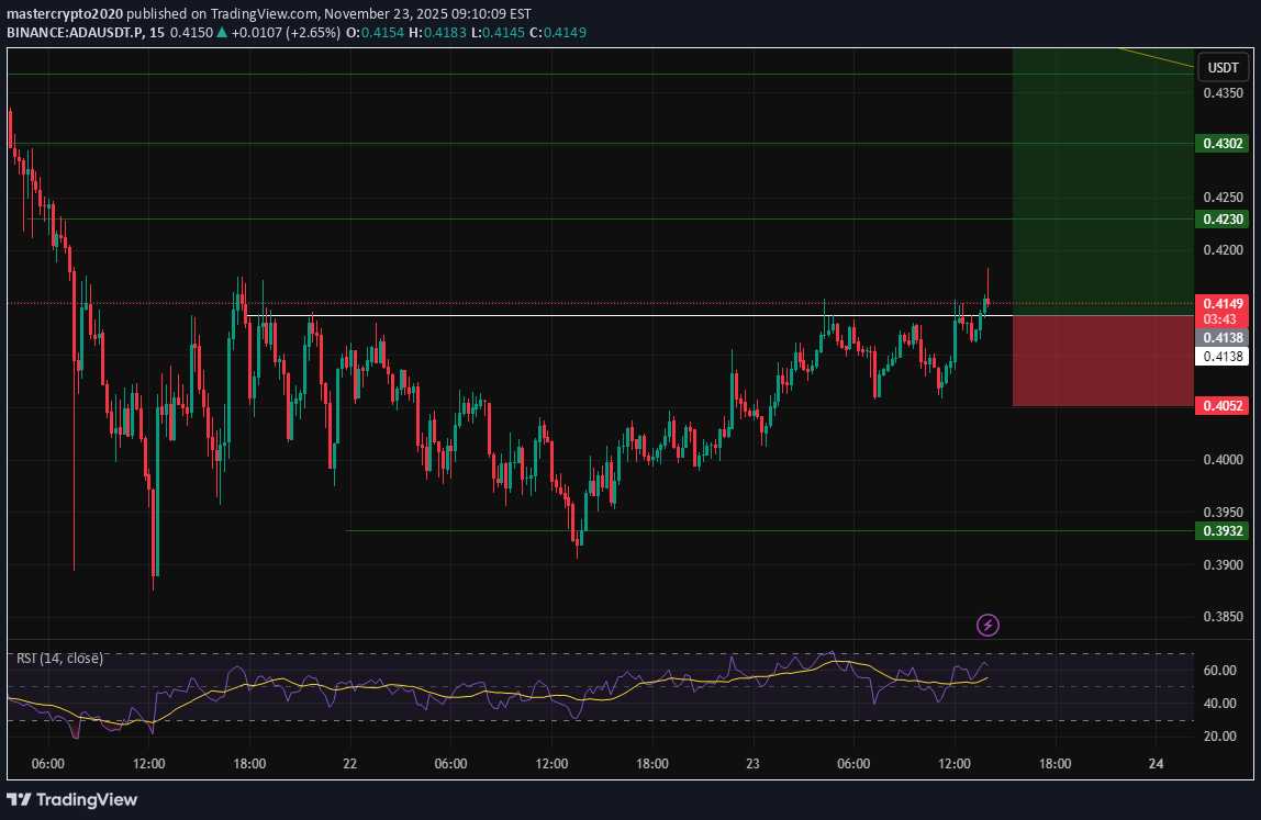 شراءADA،التحليل الفني،mastercrypto2020