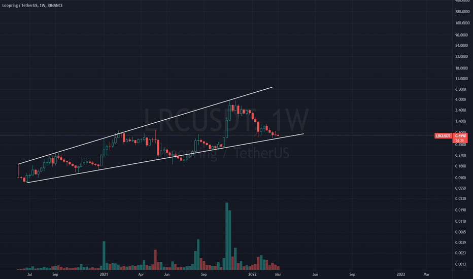 خریدLRC،تکنیکال،jwebbs999