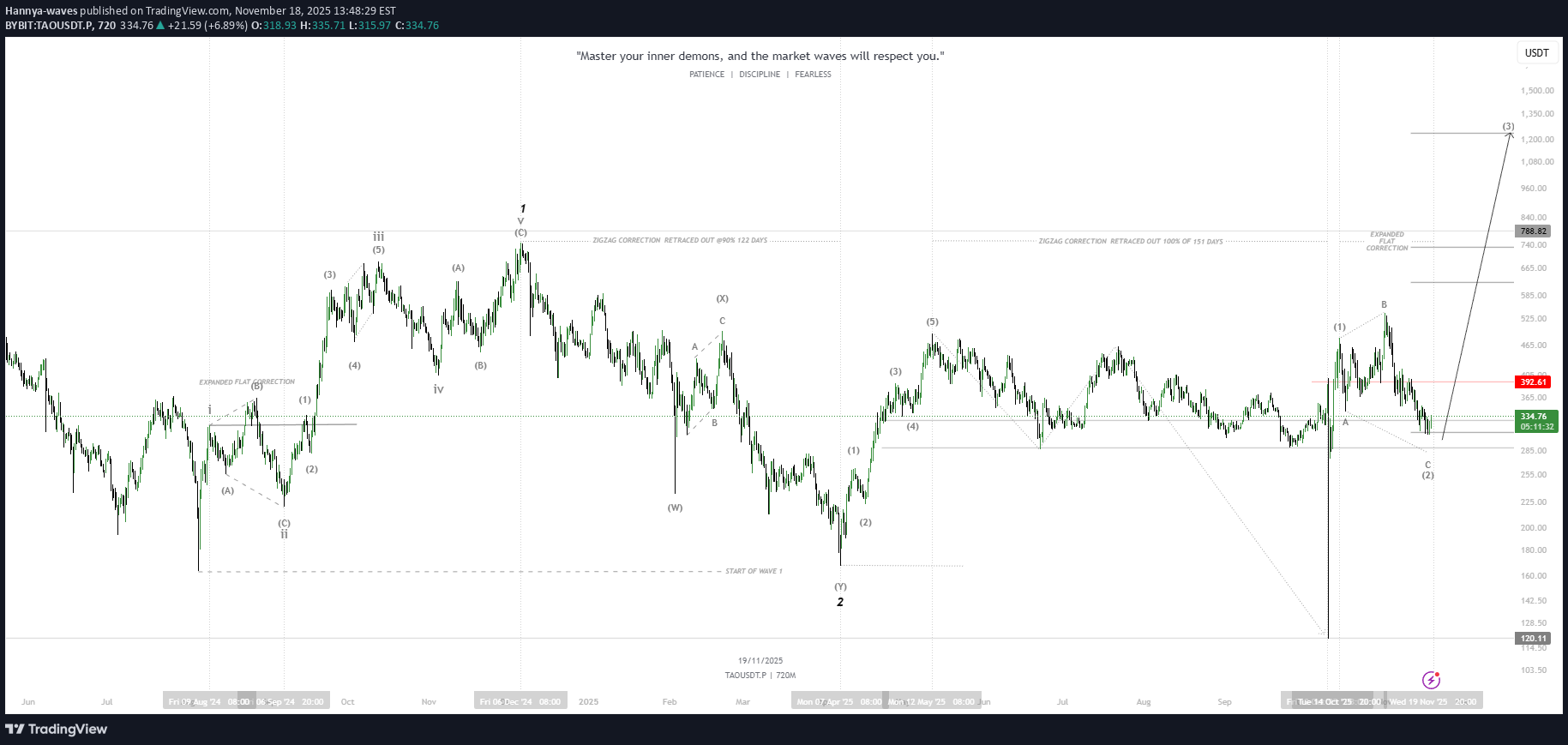 خرید،تکنیکال،Hannya-waves