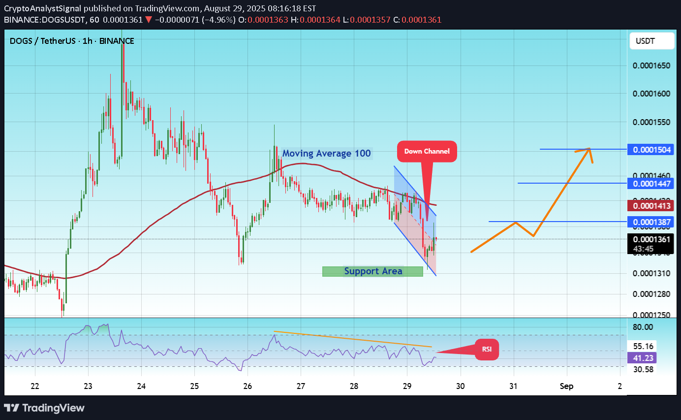 Satın al،Teknik،CryptoAnalystSignal