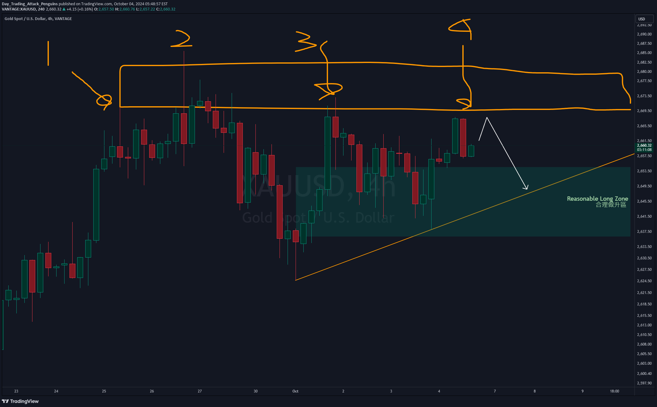 PAXG،تکنیکال،Day_Trading_Attack_Penguins