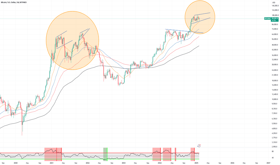 فروشBTC،تکنیکال،MrDorea