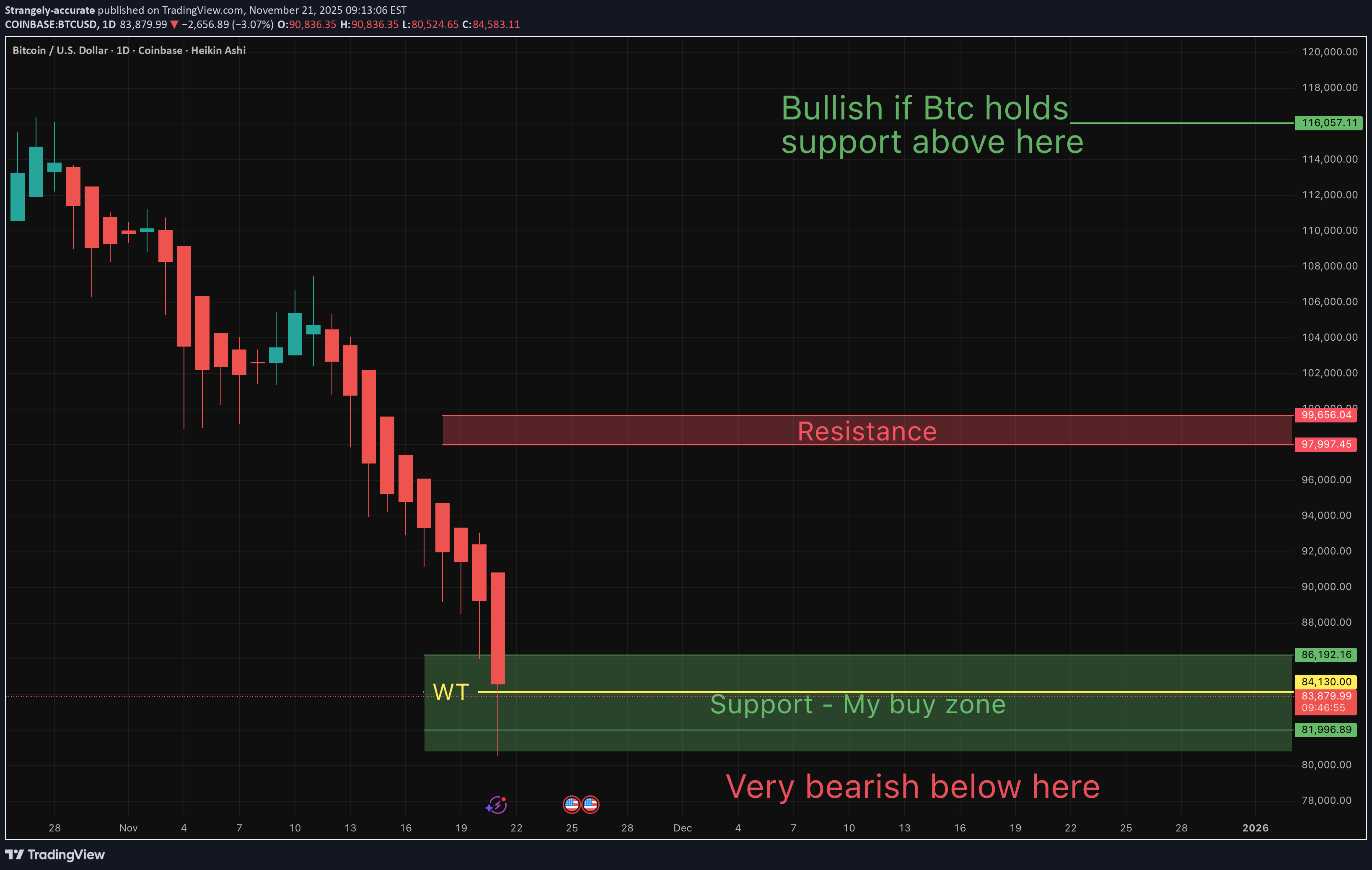 BTC،Teknik،Strangely-accurate