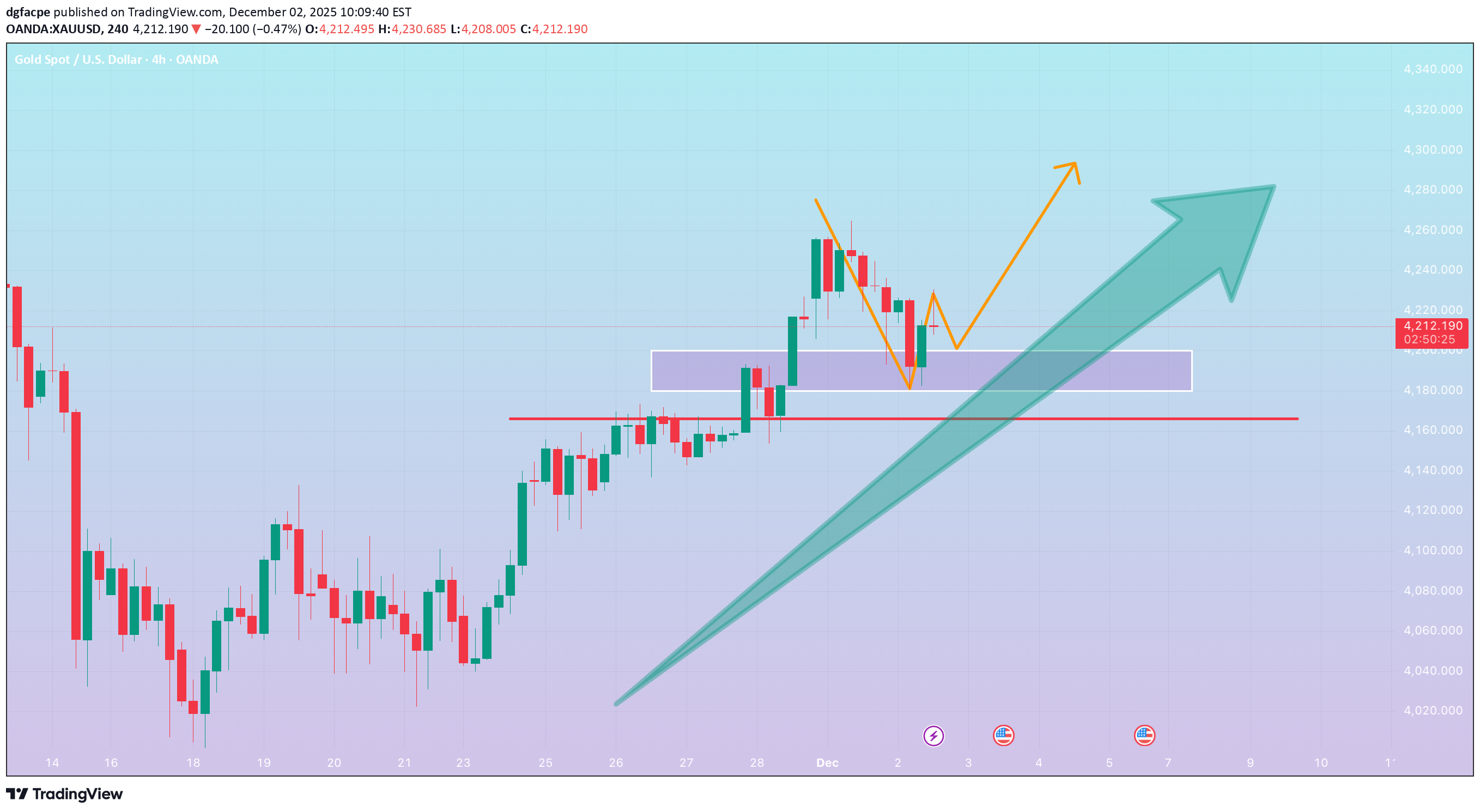 Satın alPAXG،Teknik،dgfacpe