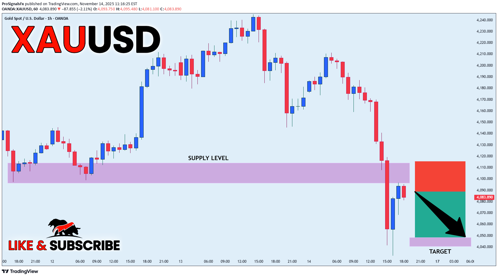 فروشPAXG،تکنیکال،ProSignalsFx