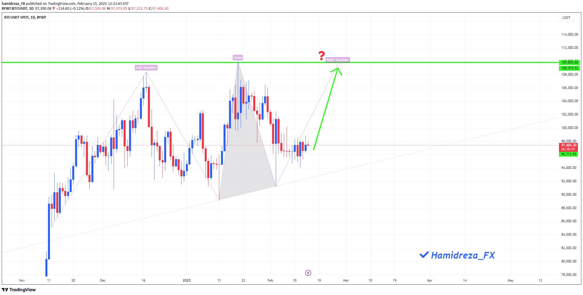 خریدBTC،تکنیکال،hamidreza_FX