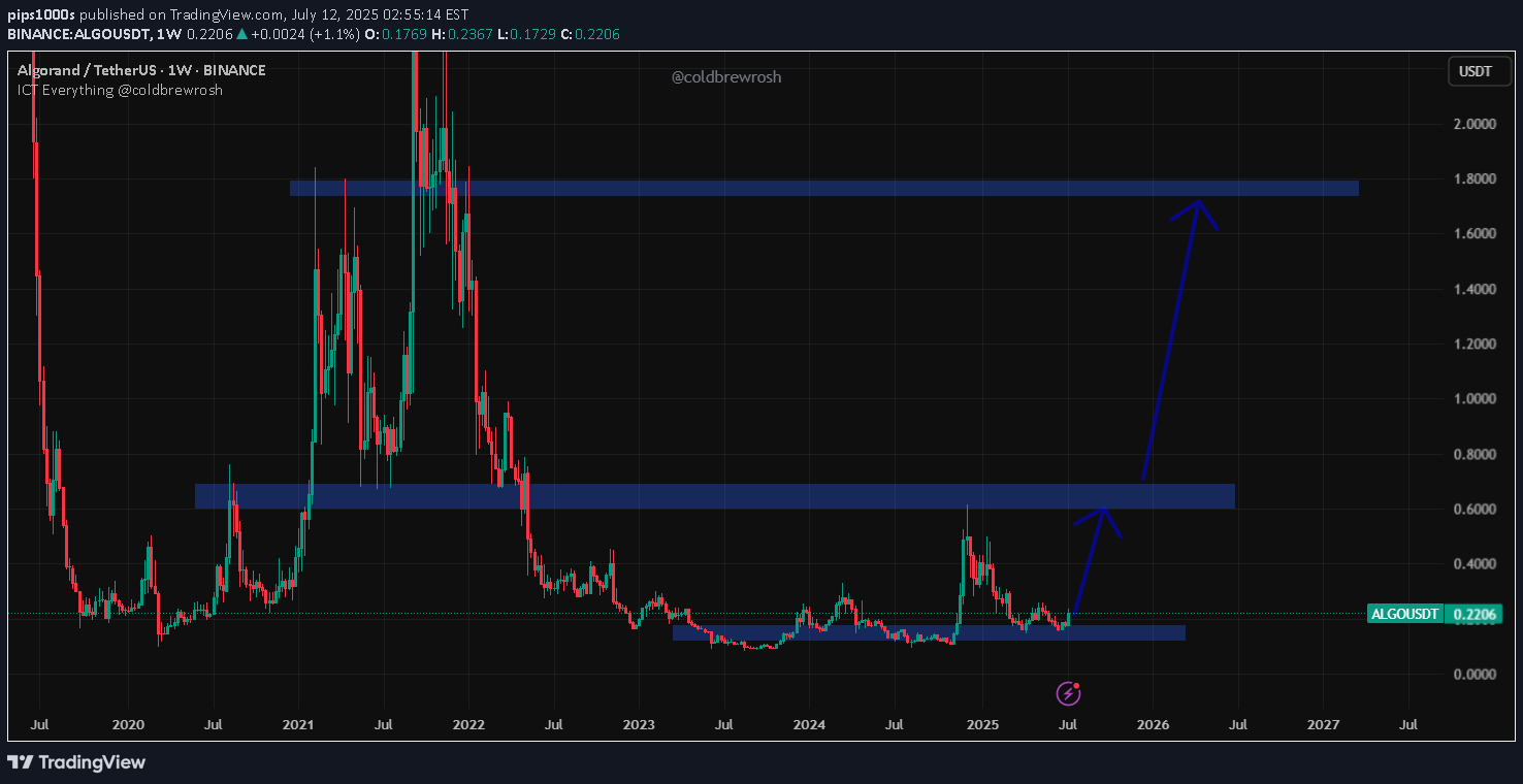 خرید،تکنیکال،pips1000s