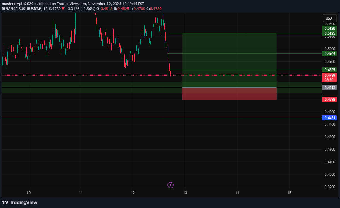 خرید،تکنیکال،mastercrypto2020