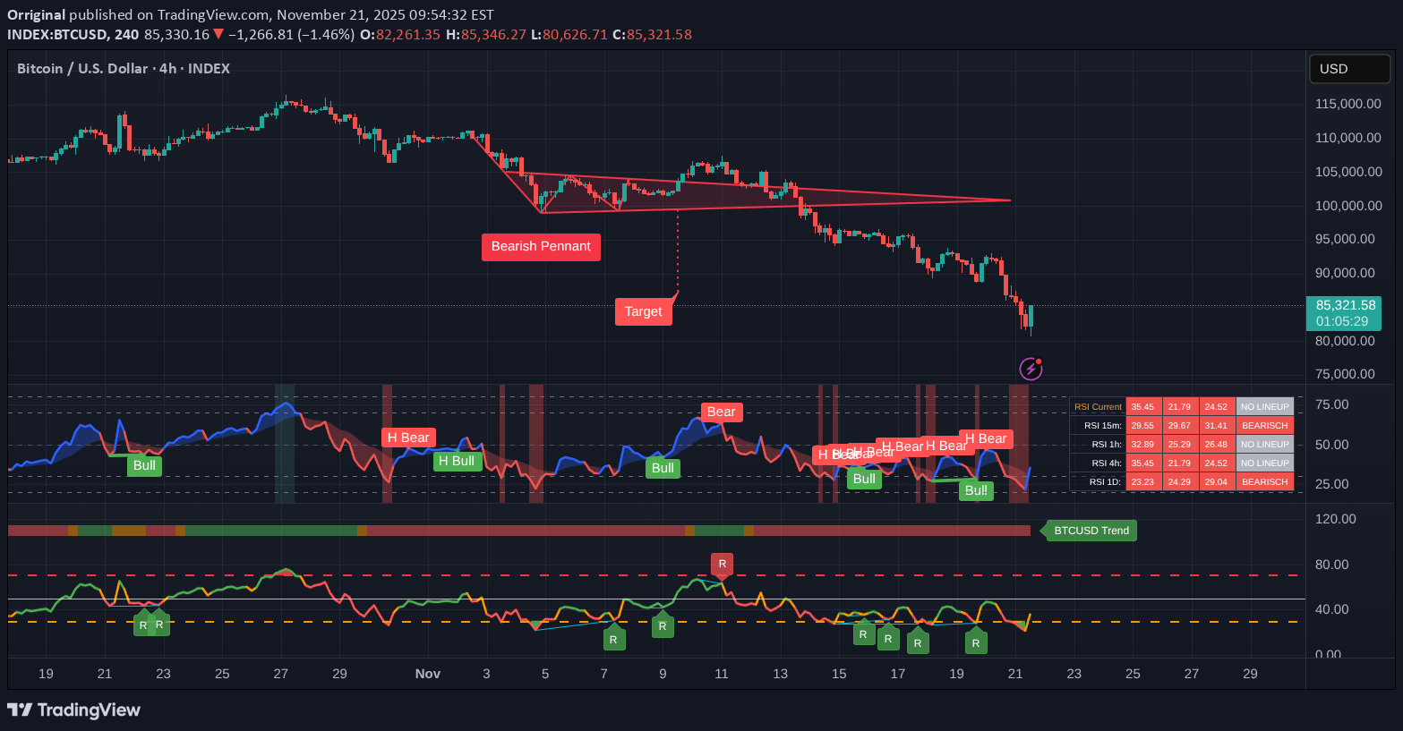 BTC،التحليل الفني،Orriginal