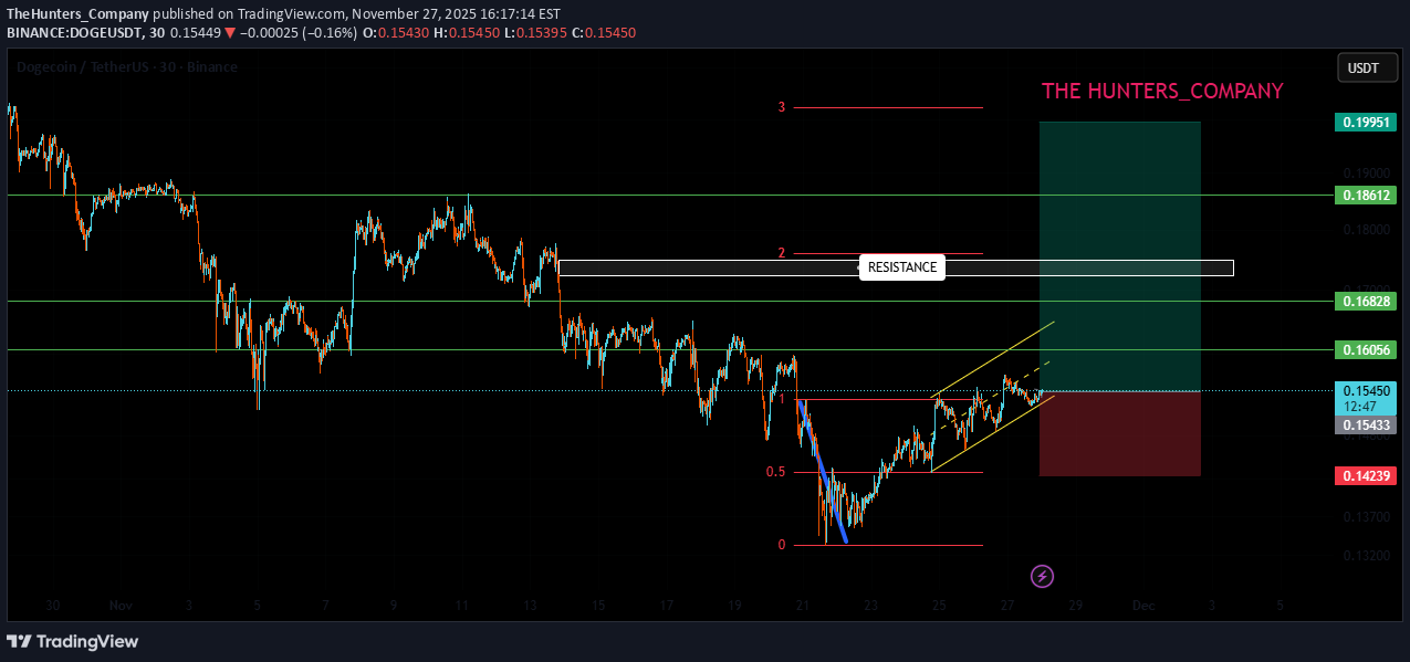 Satın alDOGE،Teknik،TheHunters_Company